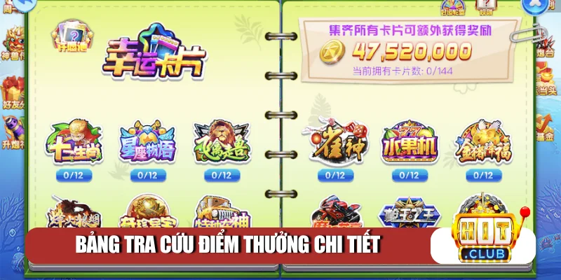 Bảng tra cứu điểm thưởng chi tiết