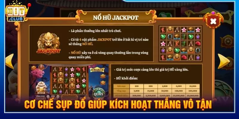 Cơ chế sụp đổ giúp kích hoạt thắng vô tận