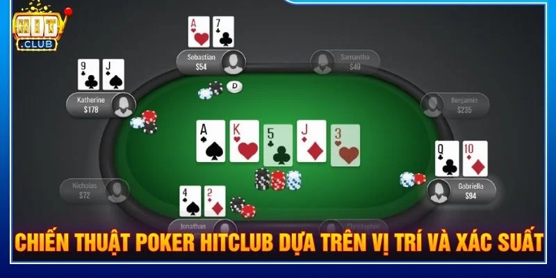 Chiến thuật Poker HitClub dựa trên vị trí và xác suất