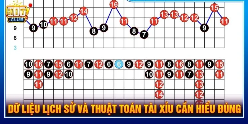 Dữ liệu lịch sử và thuật toán tài xỉu cần hiểu đúng