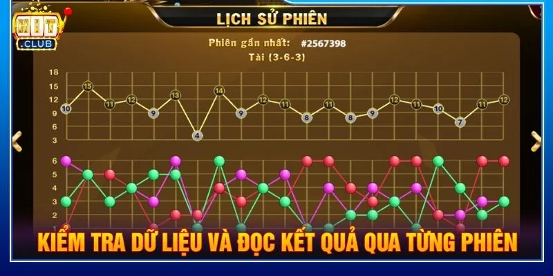 Kiểm tra dữ liệu và đọc kết quả qua từng phiên