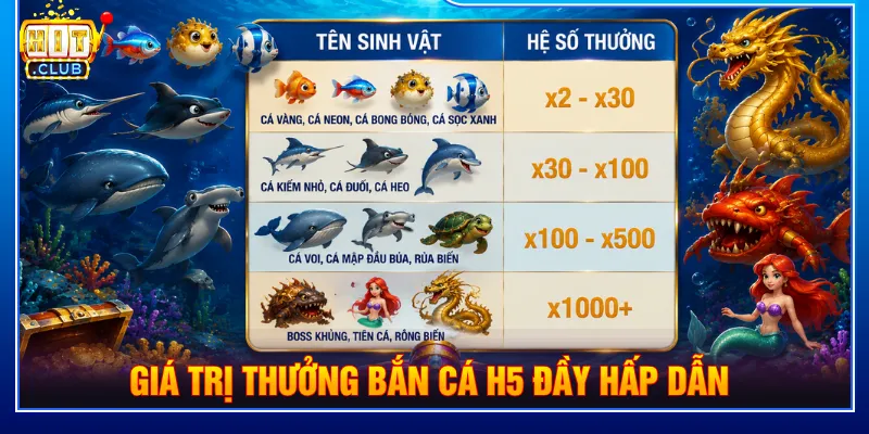 Mức thưởng giá trị bắn cá H5 thiết kế dựa trên độ khó