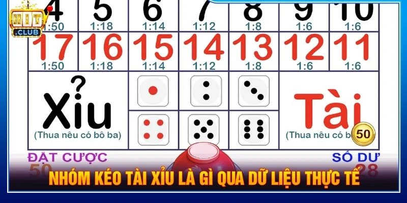 Nhóm kéo tài xỉu là gì qua dữ liệu thực tế