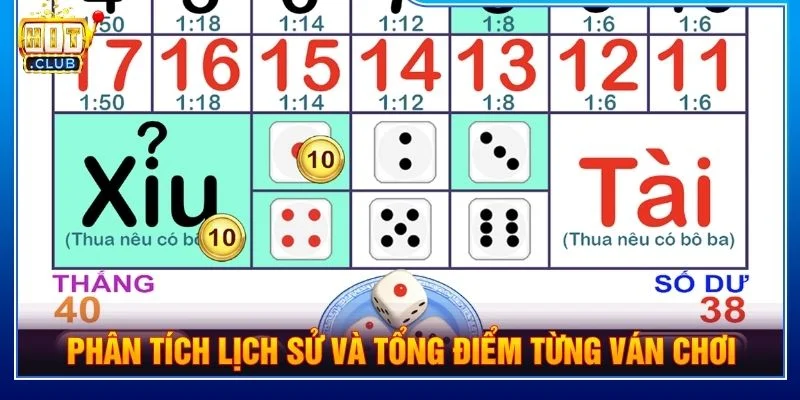 Phân tích lịch sử và tổng điểm từng ván chơi