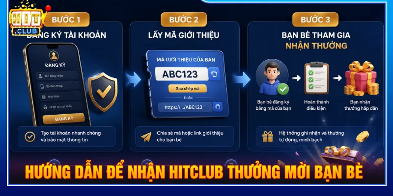 Thực hiện theo các bước nhận HITCLUB thưởng mời bạn bè